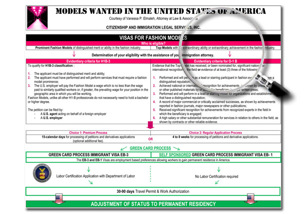 H1B-3 Fashion Model Visa