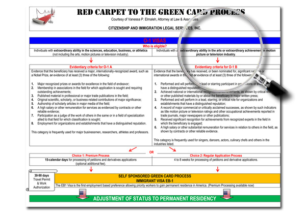 O-1 A / O-1 B Visas
