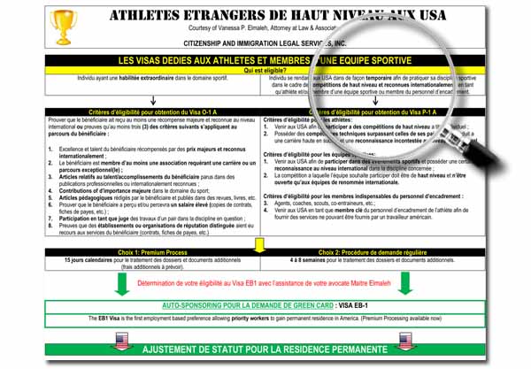 Visas P-1 Athletes