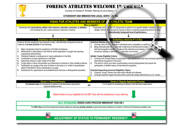 P-1 Athletes Visas